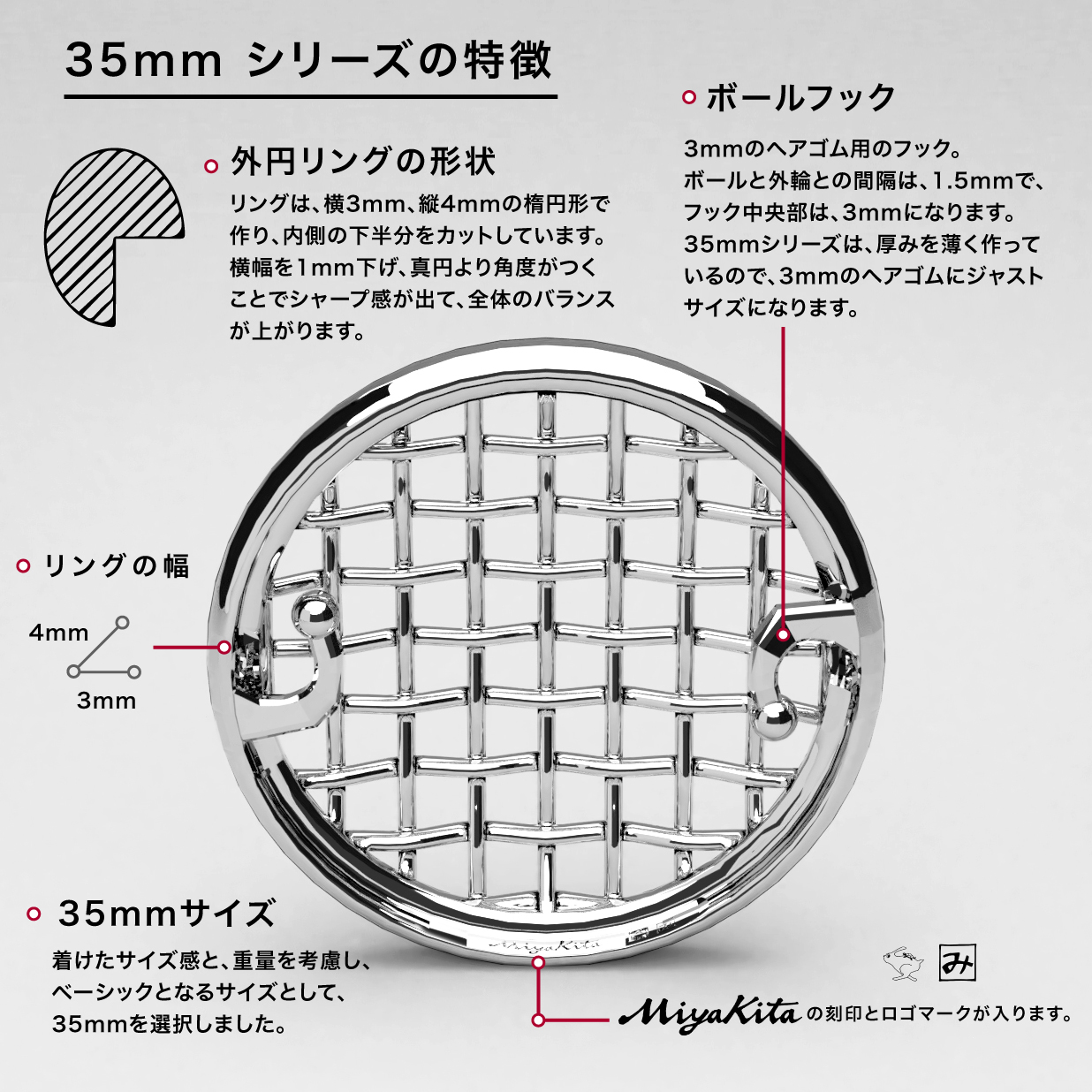 35mmシリーズの説明）