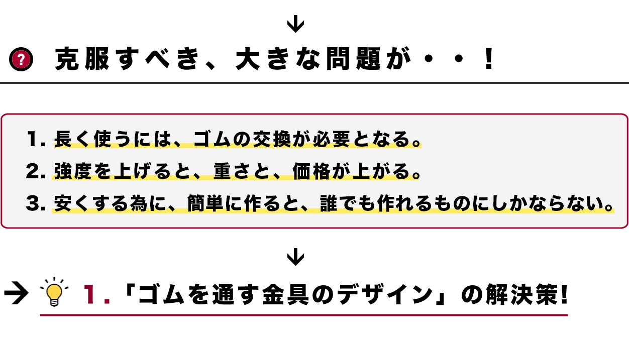 克服すべき大きな問題点