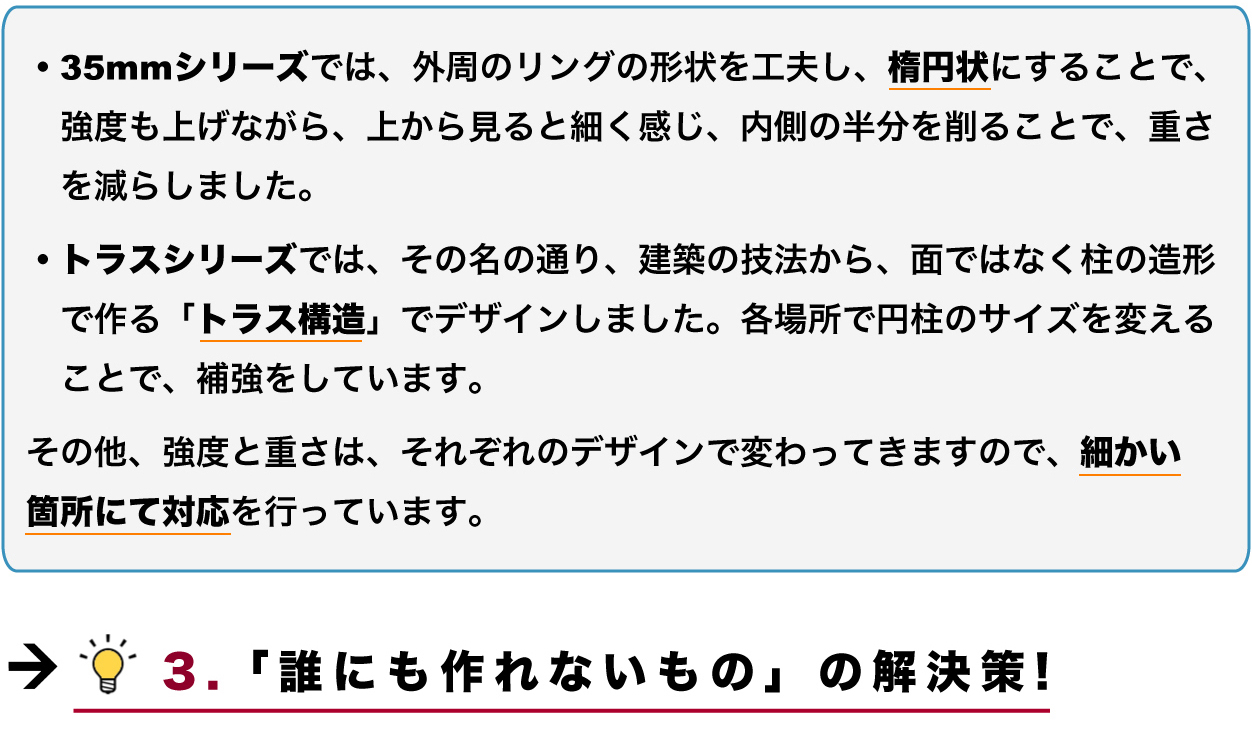 35mmシリーズでは・・・